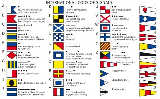 international code of signals